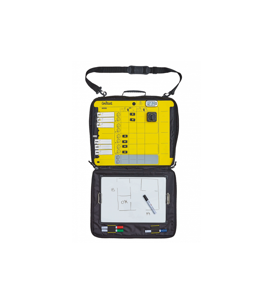 Panel de control del punto de control ARI